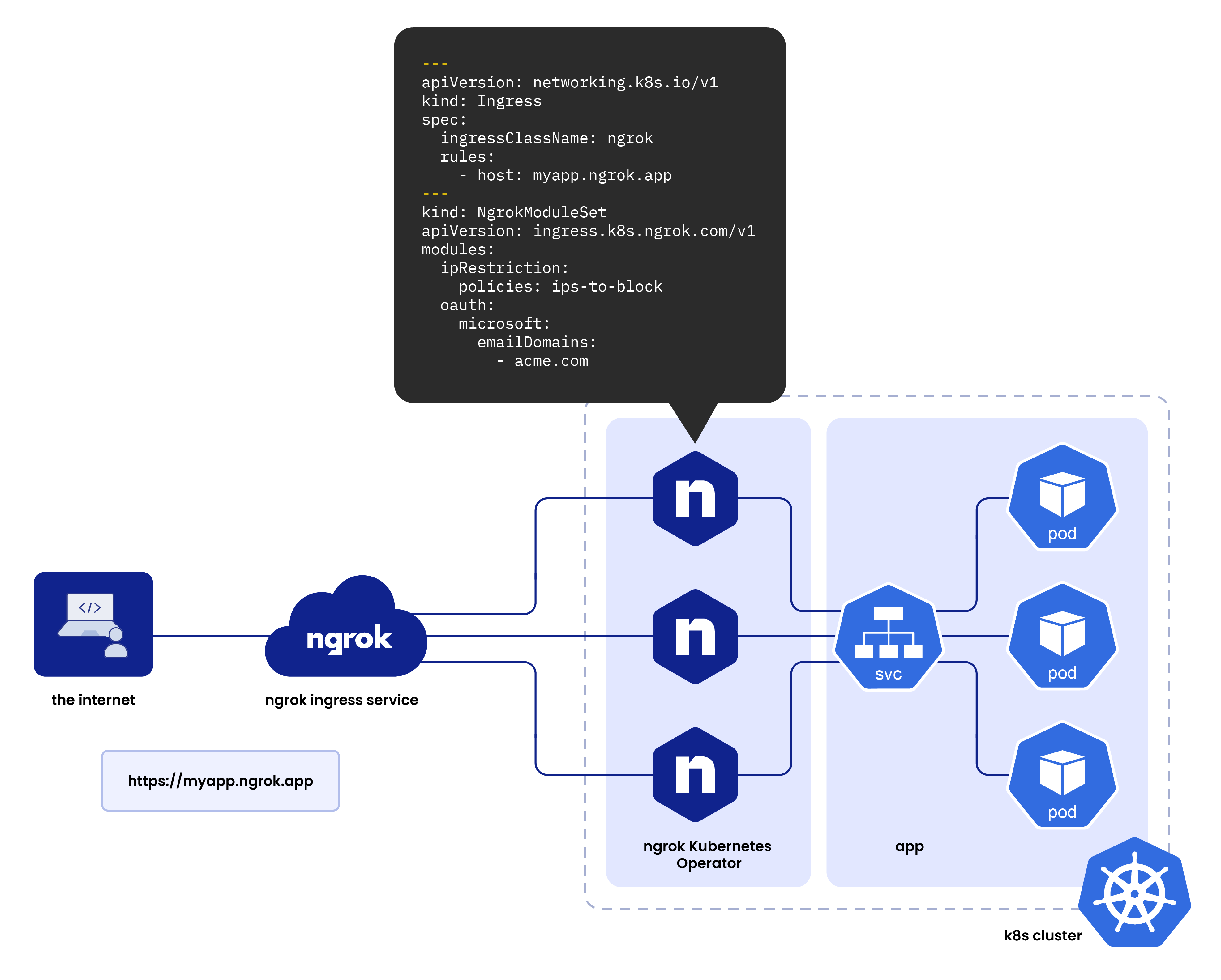 blog diagram k8s operator